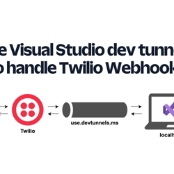Use Visual Studio dev tunnels to handle Twilio Webhooks