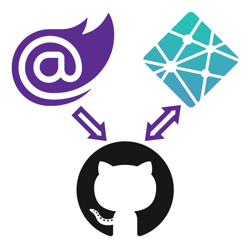 Blazor logo pointing to the GitHub logo and the GitHub logo pointing to the Netlify logo.