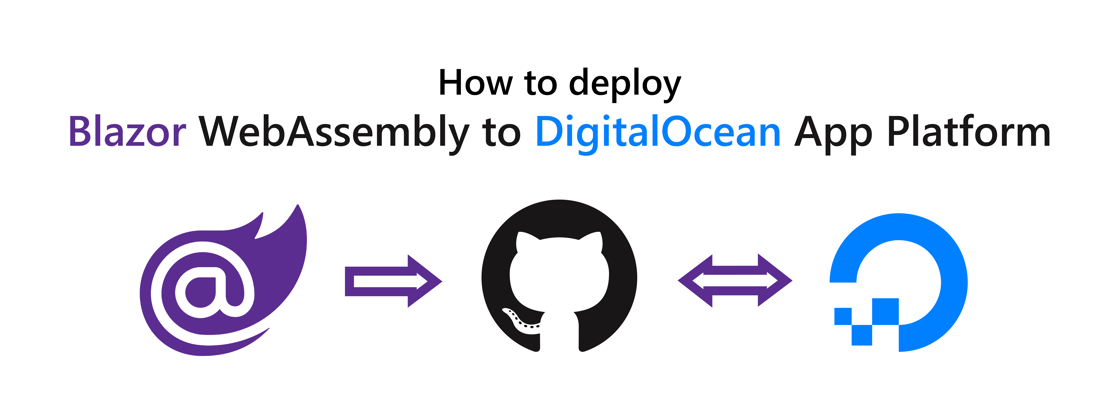 Title: "How to deploy Blazor WebAssembly to DigitalOcean App Platform". Below the title: Blazor logo pointing to the GitHub logo pointing to the DigitalOcean logo.