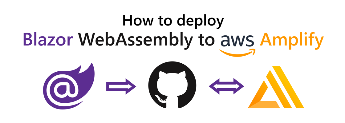 Title: "How to deploy Blazor WebAssembly to AWS Amplify". Below the title: Blazor logo pointing to the GitHub logo pointing to the AWS Amplify logo.
