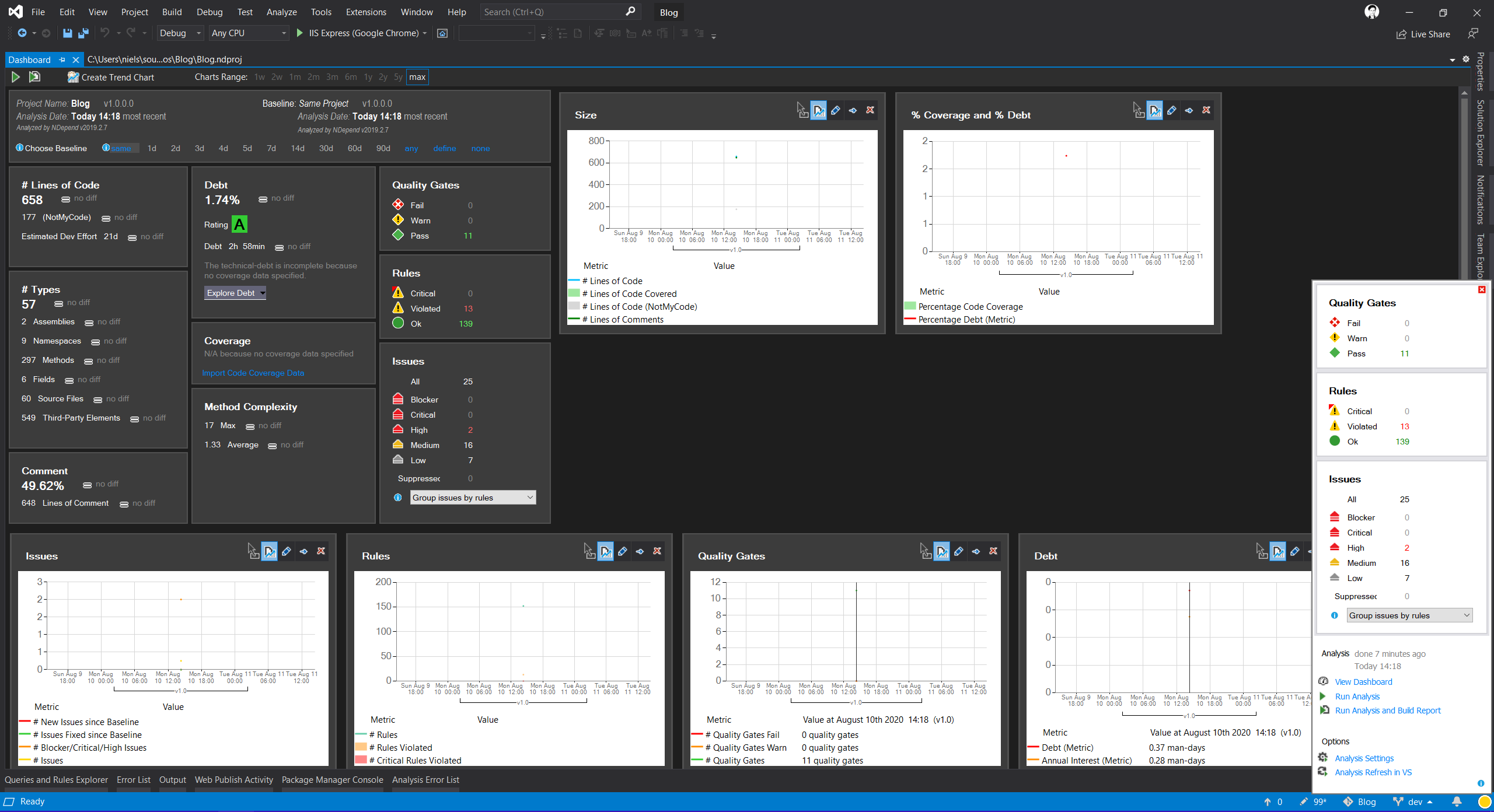 Screenshot of the NDepend dashboard in Visual Studio