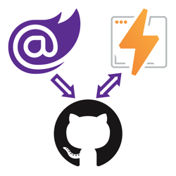 Blazor logo pointing to the GitHub logo pointing to the Cloudflare Pages logo