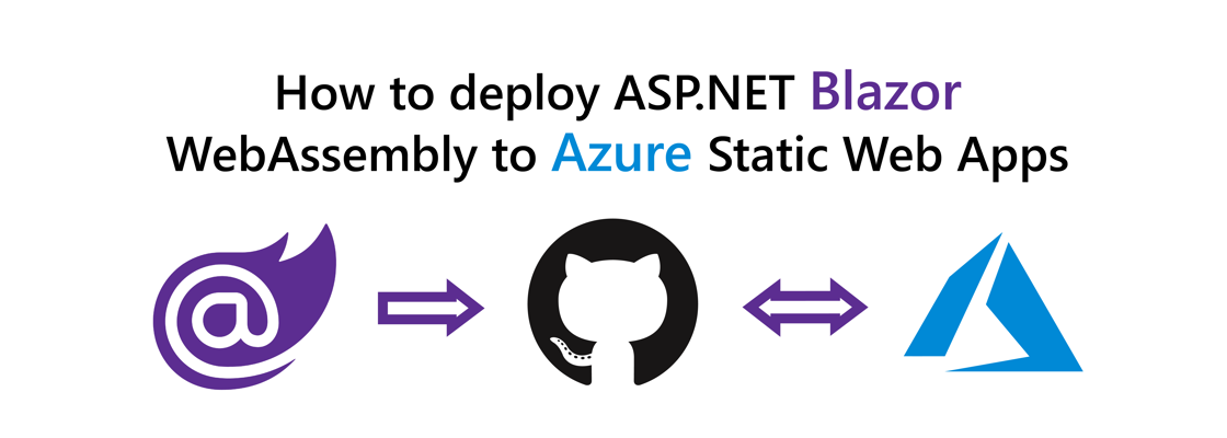 How to deploy ASP.NET Blazor WebAssembly to Azure Static Web Apps. Blazor logo pointing to a GitHub logo pointing to an Azure logo.