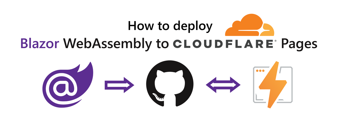 Title: "How to deploy Blazor WebAssembly to Cloudflare Pages". Below the title: Blazor logo pointing to the GitHub logo pointing to the Cloudflare Pages logo.