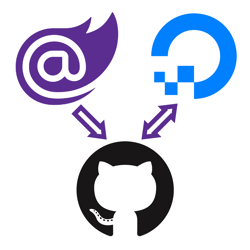 Blazor logo pointing to the GitHub logo pointing to the DigitalOcean logo