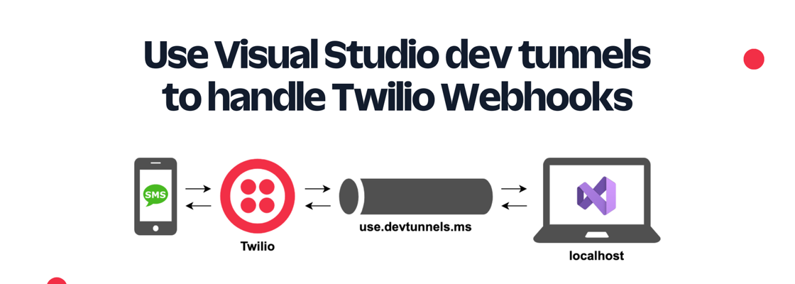 Use Visual Studio dev tunnels to handle Twilio Webhooks