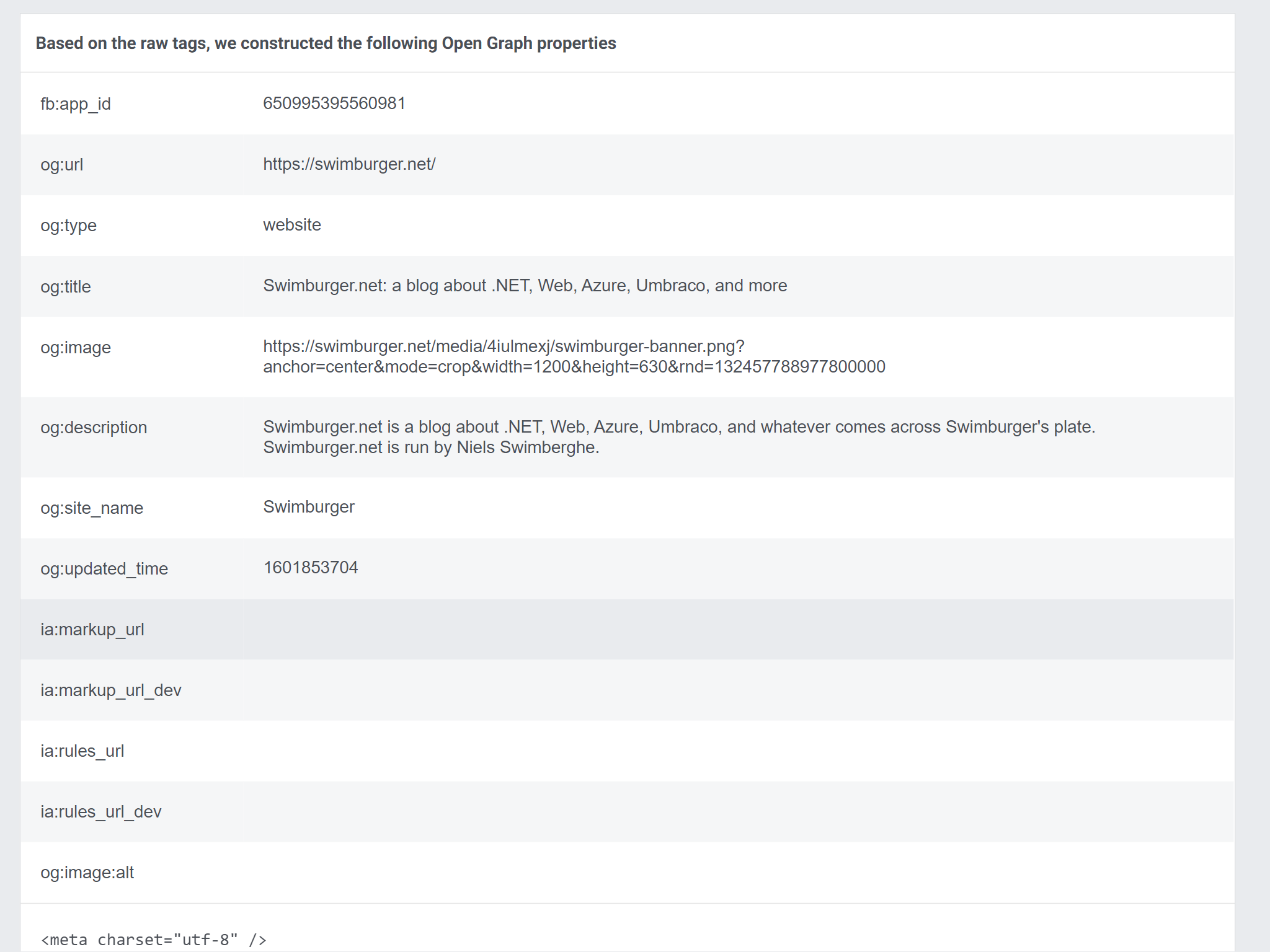 Screenshot of Facebook Debugger meta tag data for swimburger.net