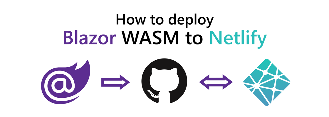 Title: How to deploy Blazor WASM to Netlify. Blazor logo pointing to the GitHub logo and the GitHub logo pointing to the Netlify logo.