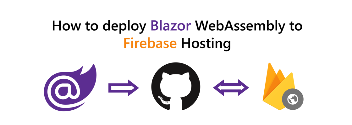 Title: How to deploy Blazor WebAssembly to Firebase Hosting. Blazor logo next to an arrow pointing to the GitHub logo next to a double arrow pointing from the GitHub logo to the Firebase Hosting logo 