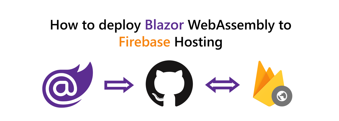 Title: How to deploy Blazor WebAssembly to Firebase Hosting. Blazor logo next to an arrow pointing to the GitHub logo next to a double arrow pointing from the GitHub logo to the Firebase Hosting logo