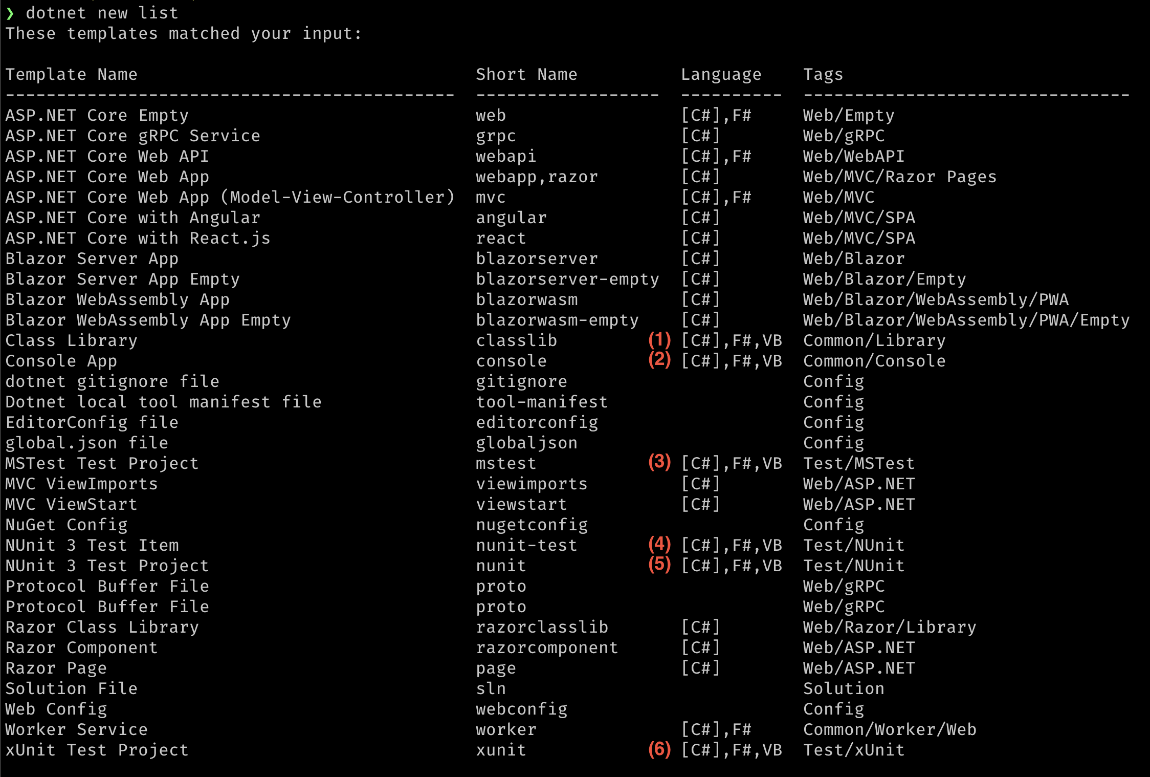 how-to-create-an-asp-net-core-minimal-api-with-vb-net-there-s-no-template