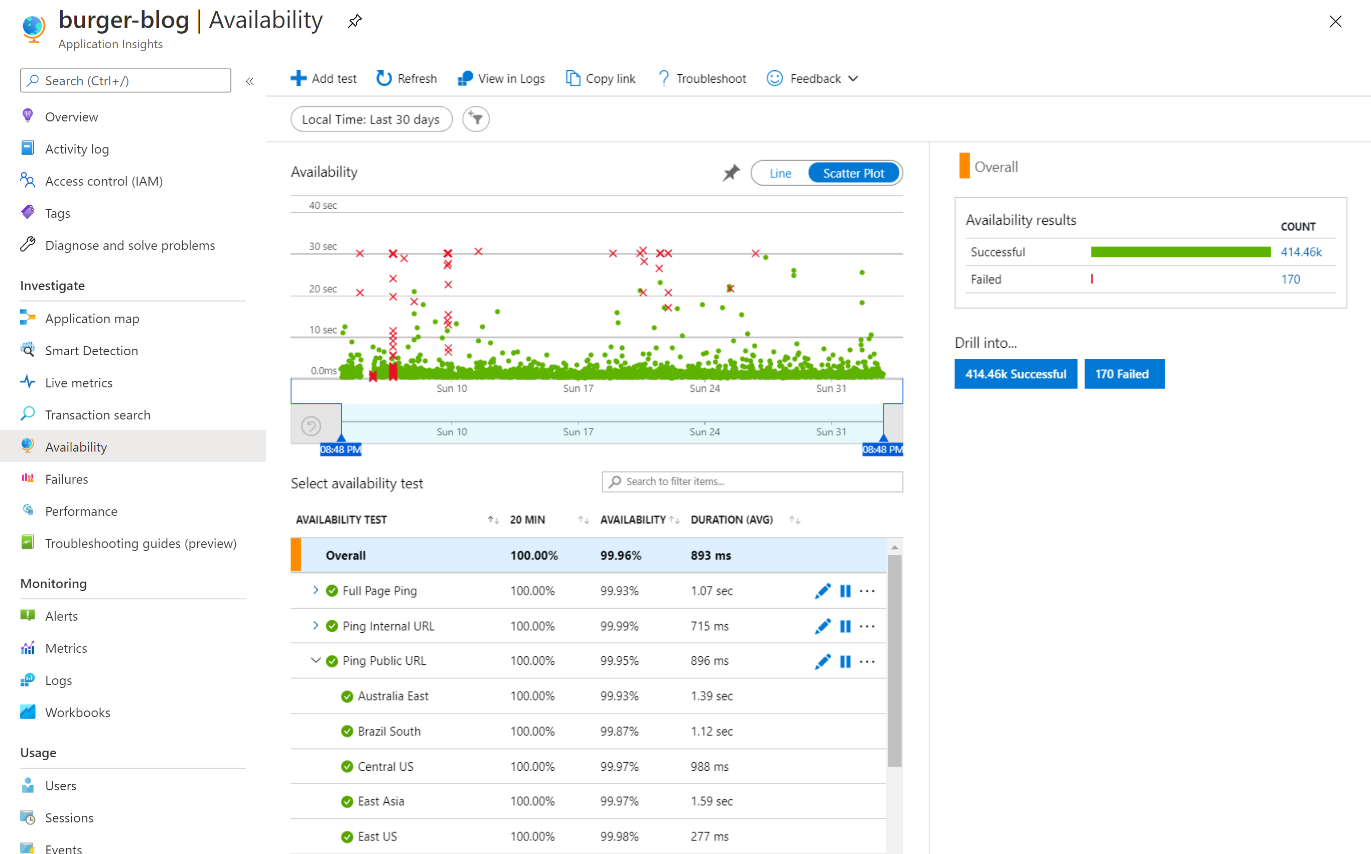 Screenshot of Azure Application Insights Availability blade